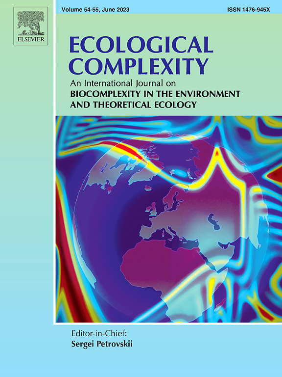 Go to journal home page - Ecological Complexity